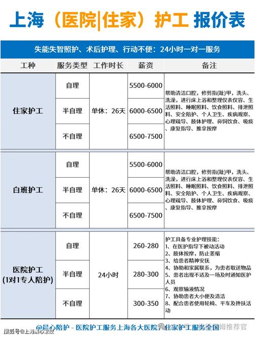 上海肺科医院24小时护工陪护每天300元 专业选择的注意事项与实用指南